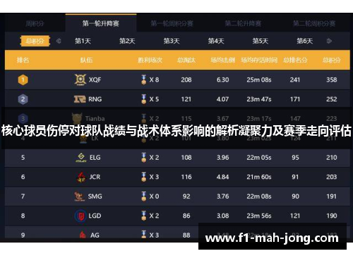 核心球员伤停对球队战绩与战术体系影响的解析凝聚力及赛季走向评估