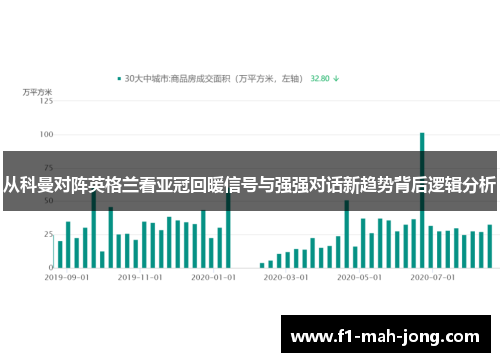 从科曼对阵英格兰看亚冠回暖信号与强强对话新趋势背后逻辑分析 从科曼对阵英格兰看亚冠回暖信号与强强对话新趋势背后逻辑分析