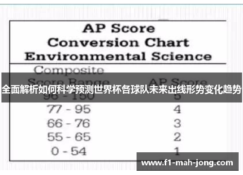 全面解析如何科学预测世界杯各球队未来出线形势变化趋势 全面解析如何科学预测世界杯各球队未来出线形势变化趋势