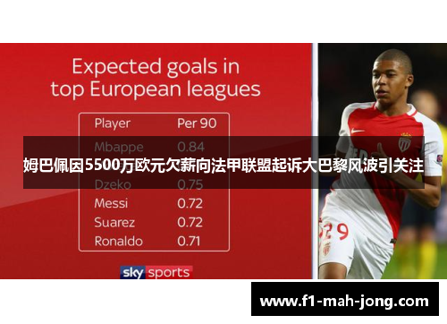姆巴佩因5500万欧元欠薪向法甲联盟起诉大巴黎风波引关注 姆巴佩因5500万欧元欠薪向法甲联盟起诉大巴黎风波引关注