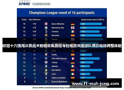 欧冠十六强淘汰赛战术前瞻密集赛程考验板凳深度球队博弈临场调整体能 欧冠十六强淘汰赛战术前瞻密集赛程考验板凳深度球队博弈临场调整体能