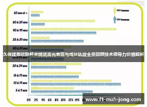 久保建英欧联杯关键战高光表现与成长轨迹全景回顾技术领导力价值解析