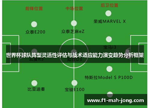 世界杯球队阵型灵活性评估与战术适应能力演变趋势分析框架