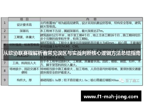 从欧协联赛程解析看常见误区与实战判断核心逻辑方法总结指南 从欧协联赛程解析看常见误区与实战判断核心逻辑方法总结指南